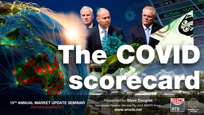 Part 3 - The COVID-19 Scorecard - 15th Annual Market Update 2021