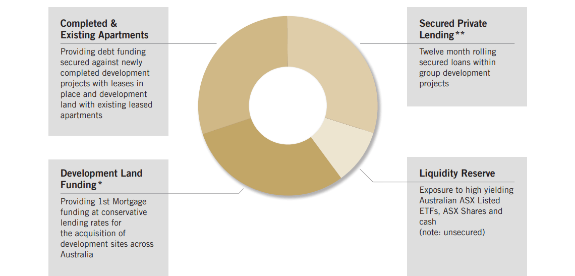 Company Portfolio